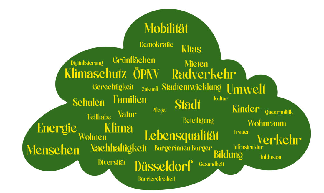 Wortwolke NL Grüne