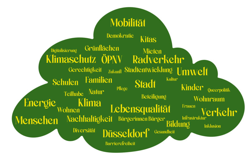 Wortwolke NL Grüne
