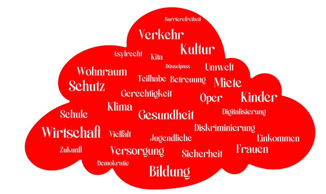 Wortwolke NL Die Linke2000px