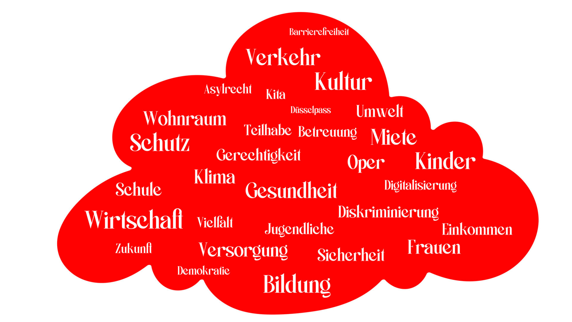 Wortwolke NL Die Linke2000px
