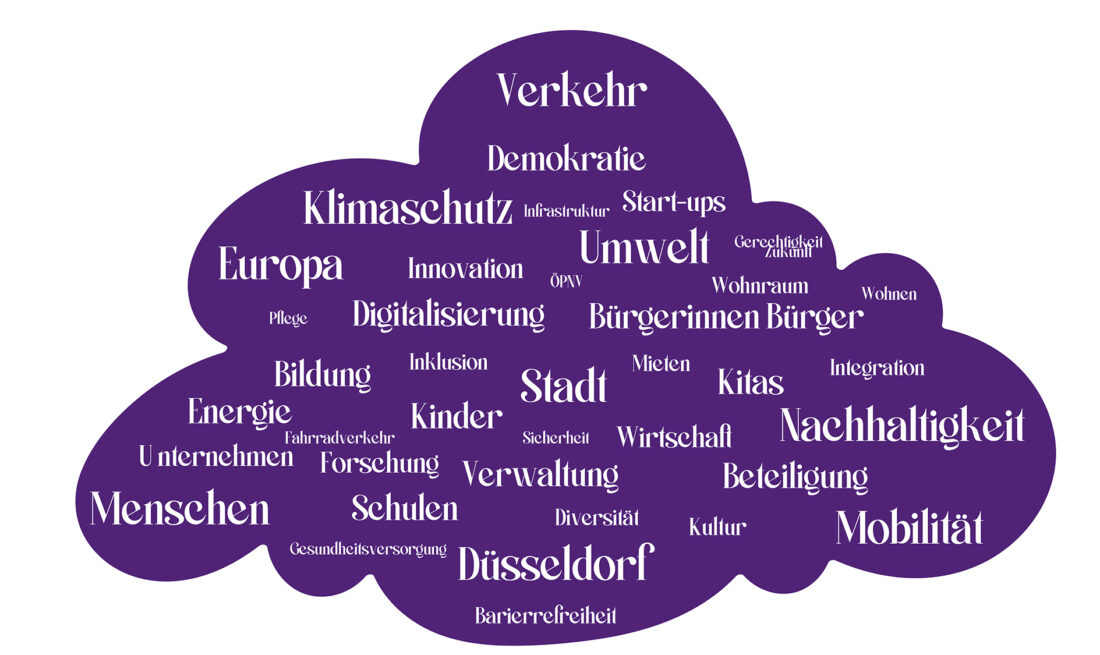 Wortwolke Volt, Kommunalwahl 2025Grafik: Anna-Lena Hauch