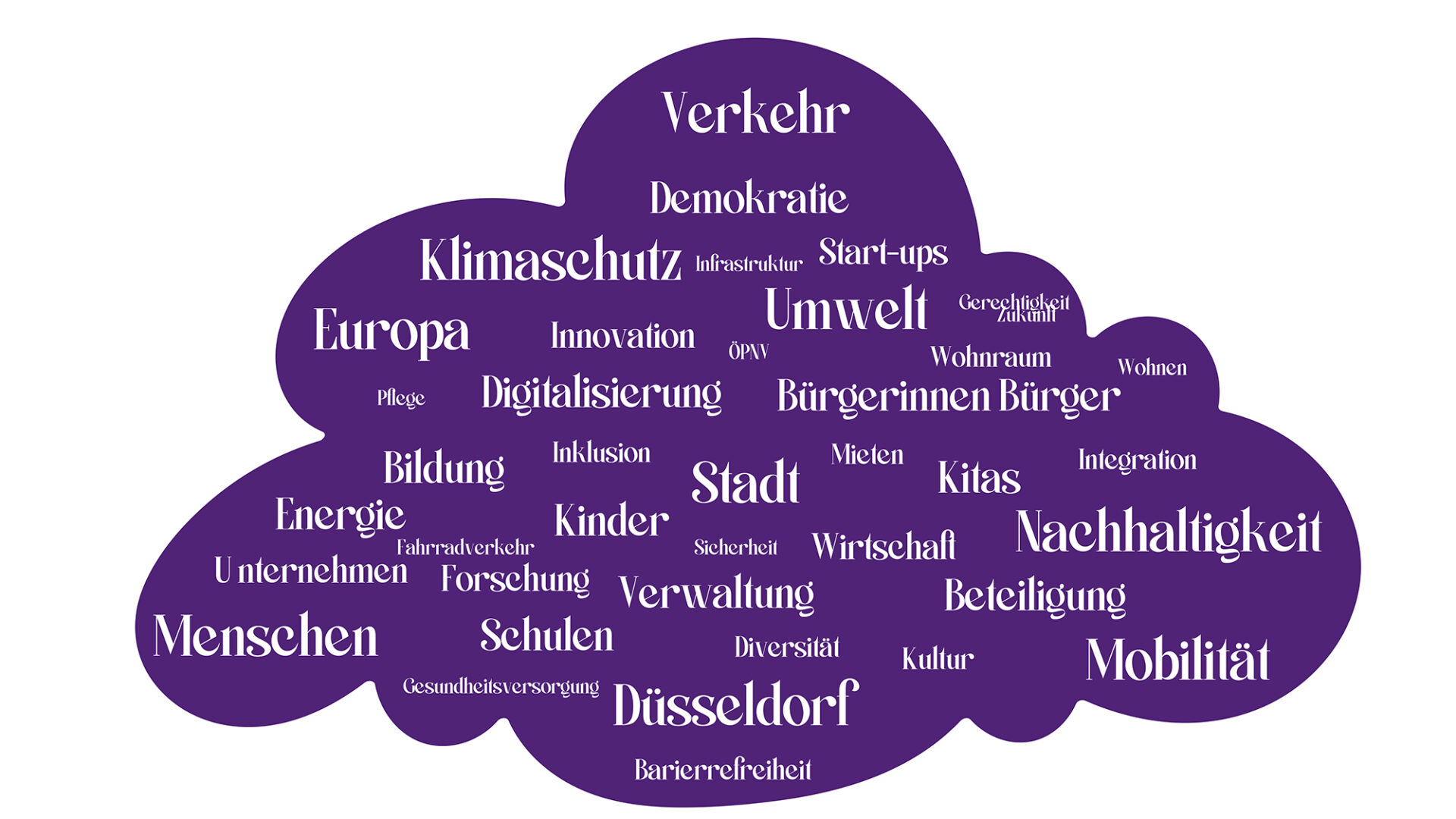 Wortwolke Volt, Kommunalwahl 2025Grafik: Anna-Lena Hauch